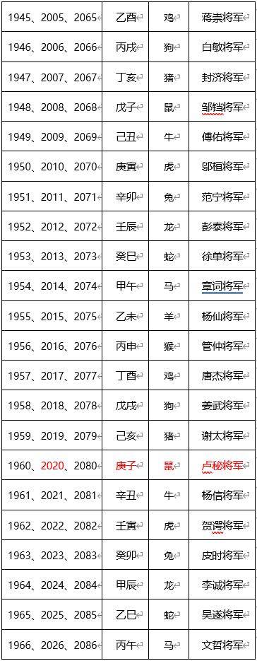 2023鼠年哪些生肖犯太岁?五种化解方法任意选