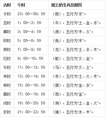 十二时辰吉凶表2023择日十二时辰吉凶表