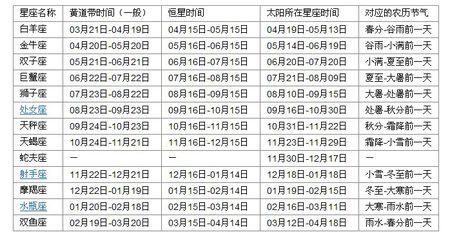 12月27日是什么星座 摩羯座和什么座最配