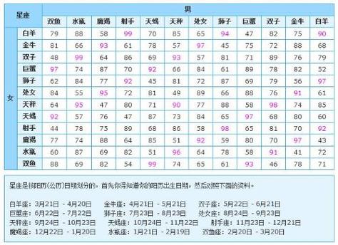 金牛摩羯配对指数 金牛座与摩羯座的配对指数是多少