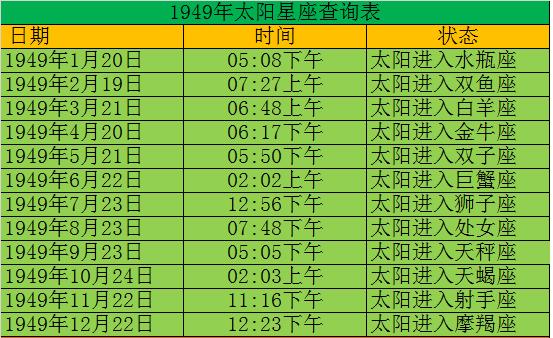 查一查你的太阳星座是什么星座