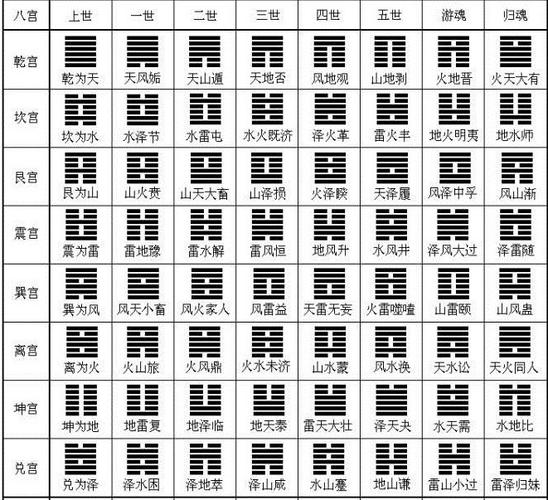 一首歌教你巧记汉代京房八宫卦掌握易经基础知识