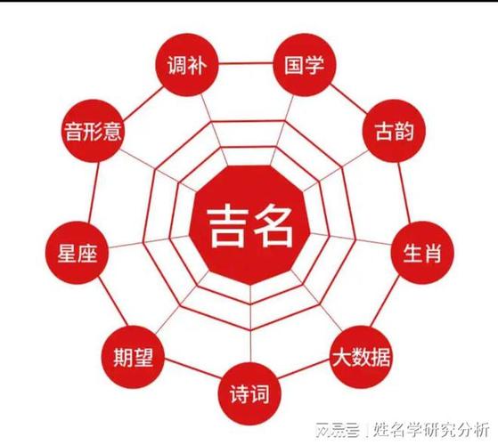 取自易经的名字_男孩易经名字大全_易经测名字算命打分