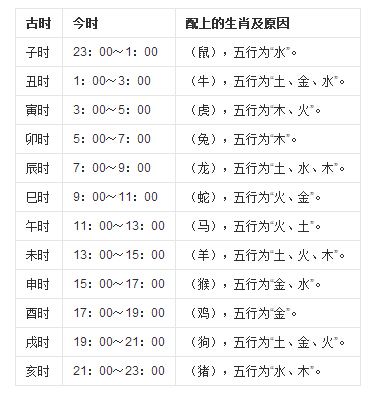 1995年农历10月6日凌晨三点到四点是什么时辰