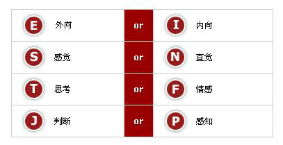 自我性格分析