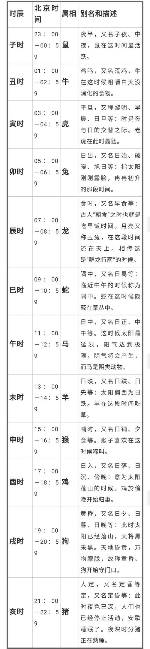 2,十二时辰 十二时辰的顺序为:夜半,鸡鸣,平旦,日出,食时,隅中,日中