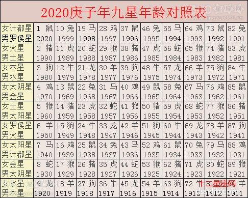 周岁=虚岁-2;在本人生日到来及以后,周岁=虚岁-1;属相年龄对照表2023