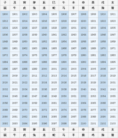 属牛的都是几几年出生的人