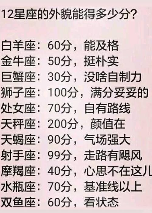 12星座身材特点12星座的外貌能得多少分