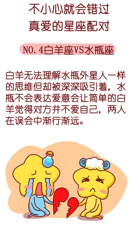 白羊座vs水瓶座